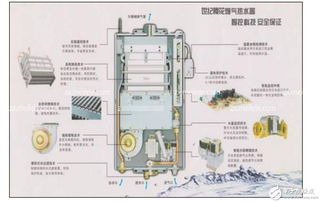 燃气热水器点火器的原理分析 燃气热水器电路原理图