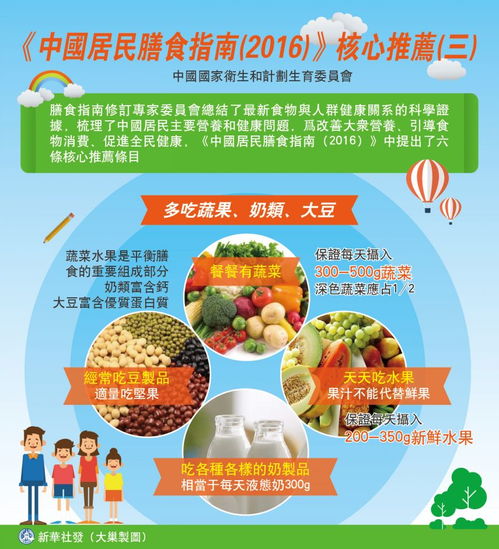 2,中國居民膳食指南2022版電子版