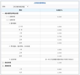 交通银行利率上调为何比其他银行高出一倍﻿