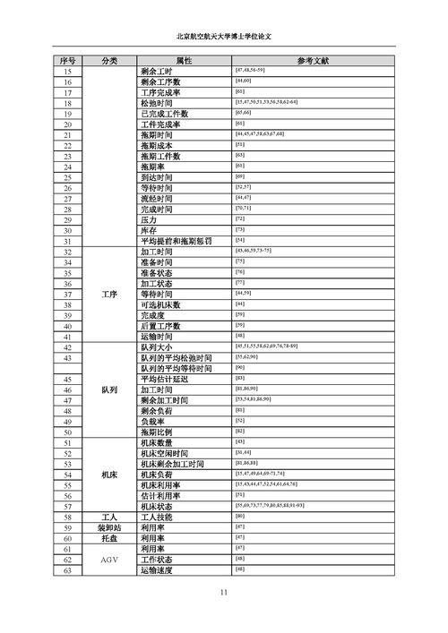 文献综述部分查重率高的原因分析与对策