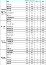 关注论文查重话题