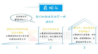 建筑学与土木工程专业 含学习内容 就业方向 学校推荐介绍