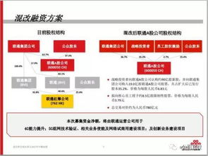 中国联通混改方案公布又撤回的 玄机 何在