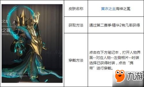 第五人格黄衣之主海神之冕怎么获得