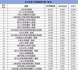 最新中国医院排名公布 上海3医院进入医院榜前十 