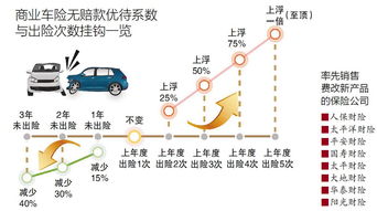 4s店不买保险的好处,购买新车时一定要在4S店买保险吗?跟外面的保险有何不同?