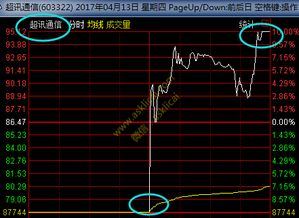 大连港【601880】10.15元进场，近期连跌，要不要割肉？