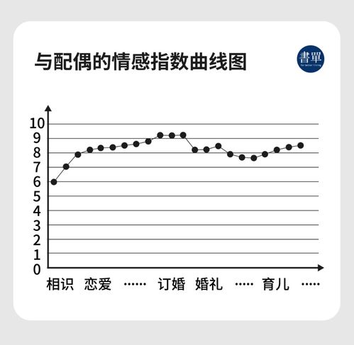 感情曲线救国什么意思啊