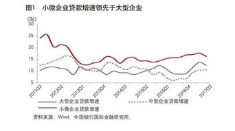 制约中小企业融资难的内部原因有哪些