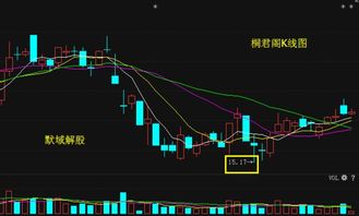 000591后市如何?