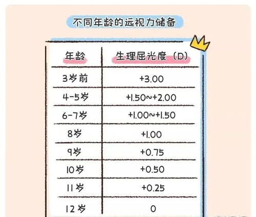 孩子近视,别慌 远离这7个导致近视的 元凶