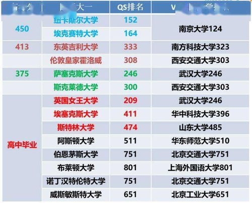 英国留学之高考分数要求