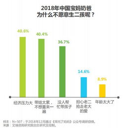 母婴行业发展趋势及市场前景分析