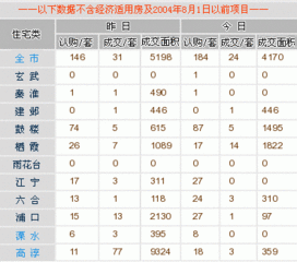 每日行情播报 5月25日