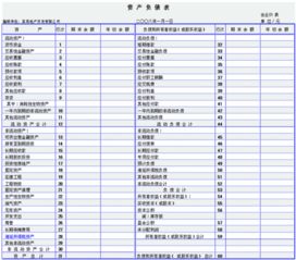 会计资产负债变化表，怎样做？