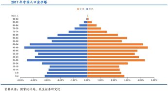 单身潮来袭 中国未婚人数超1.3亿,去年全国结婚率7.2 创新低