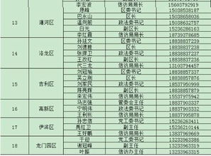 郑州 洛阳公布县市区主要领导手机号 想反映问题渠道更多了