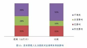 股东投资之后，可以不参加管理吗？