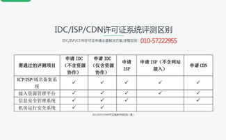 IDC业务是什么?