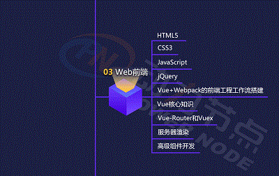 JAVA在线教程（java教程官网） 第1张