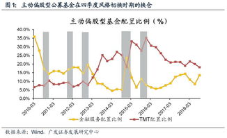 那些是中小盘股票？怎么划分的