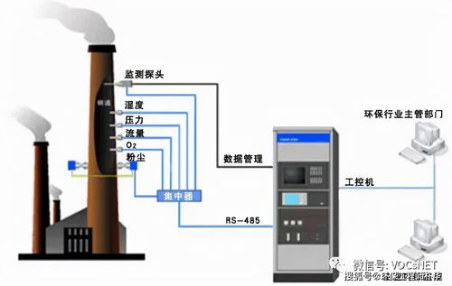 废气在线监测运维方案模板(废气在线监测仪器)