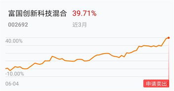 短期回调风险加大什么意思