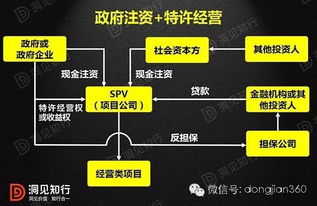 求解答PPP模式是什么意思？金融方面的。。。