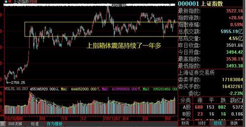 3月股市如何走？今年是箱体走势？