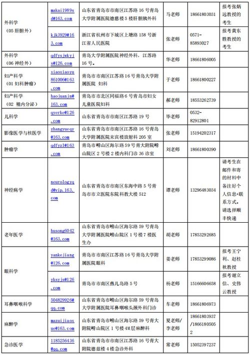 青岛大学临床医学2020年全日制博士研究生招生考试办法 