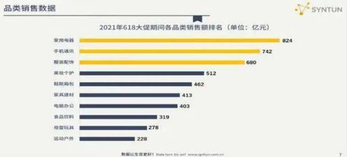 2021年618狂欢节战绩亮出,全网gmv高达5784.4亿元,京东3438亿元