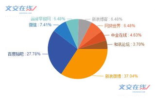 天津地区哪个交易所交易费最便宜,在哪交易费多少