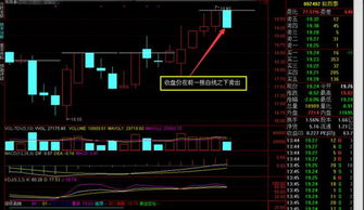 炒股高手悟出的经验：怎么断定买入股票的七种形态