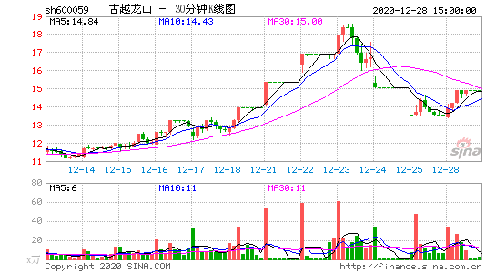 请问08年3月份至09年3月份，跌幅最大的股票排行榜是什么？