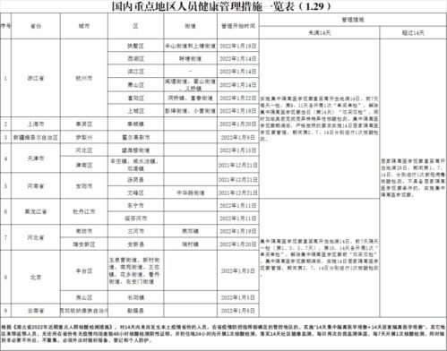 重点目标的管理单位应当对重要岗位人员进行(中电目标的管理单位应当对重要岗位人员进行安全什么)