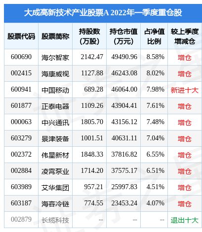 大成价值成长基金好吗我想买哦请高手指点