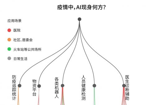 星座运势 人工智能实验室旗下星座运势频道,汇集最新最全的星座运势新闻及资讯,让您掌握星座运势第一手的资讯 中国人工智能网 Powered by 