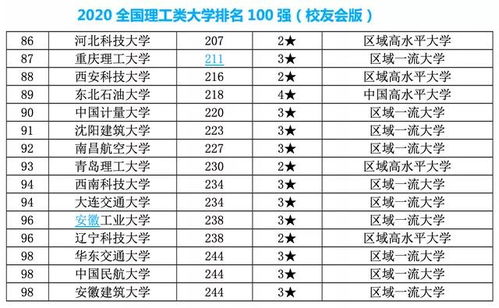 我国理工大学100强,哪些高校上榜 有什么重要特色