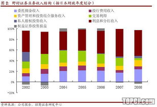 期末转入“本年利润”账户的其他业务成本是什么意思?