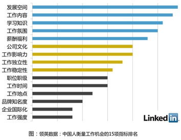 电信员工流动性大吗?