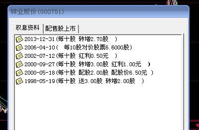 几年前买的锌业股份500股一直在跌没管它，现在一查就剩450股了，这是怎么回事呀