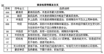 债券的发行与承销有什么？