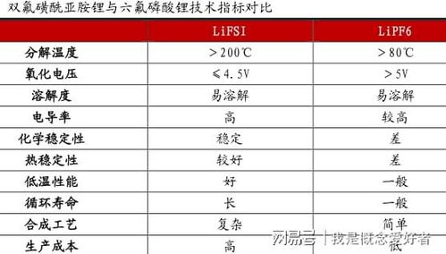 氟化工上市公司