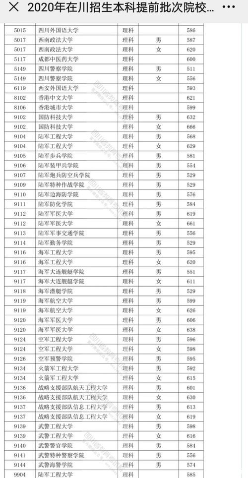 四川所有本科大学以及录取分