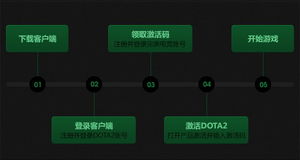 dota2自走棋服务器怎么设置成中国境内?