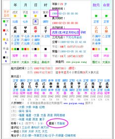 1988年大年初七是什么星座 