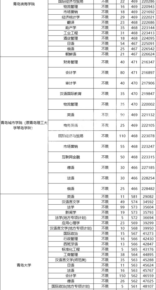 2021年专业选科要求,新高考医学专业选科要求(图2)