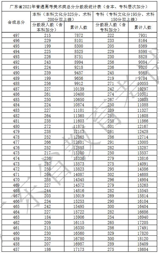 2021年高考满分多少分？2021年高考分数总分是多少