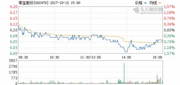 常宝股份怎么样