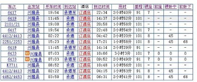 请问一下,河北兴隆到承德票价多少 